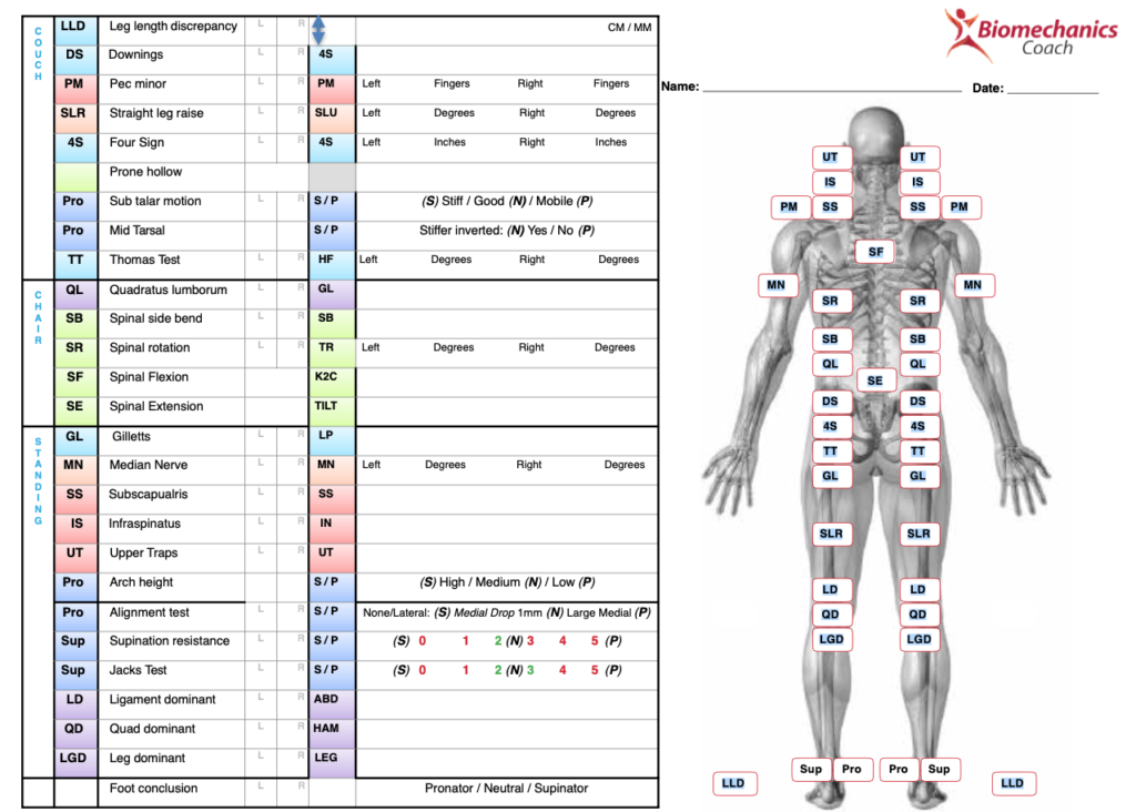 Guide To Communication Skills For The Fitness Industry – Biomechanics ...